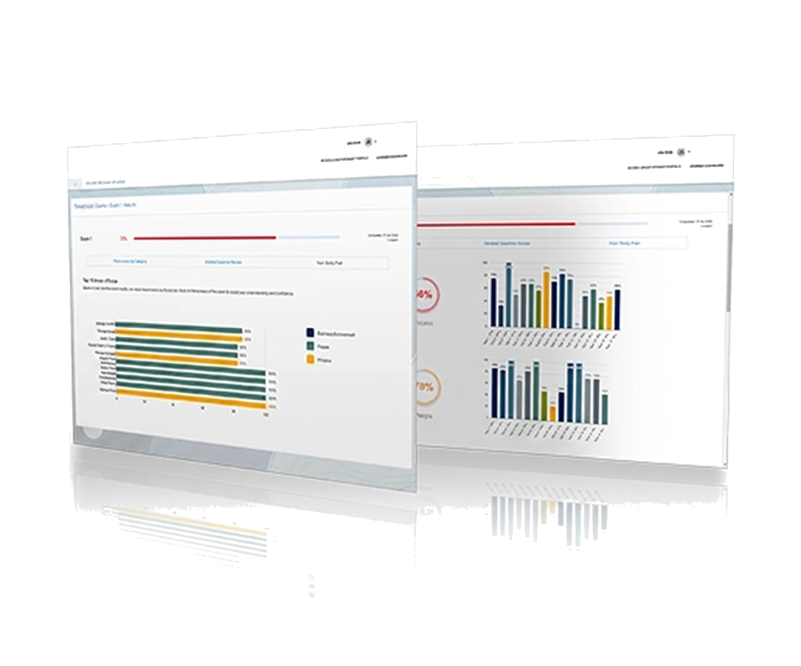 Chiro Board Exam exam readiness dashboard preview